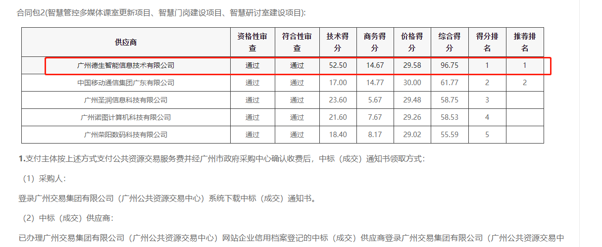 DCBOX小金库官网喜提大标！ 智慧校园一卡通，助力广州市技师学院校园信息化建设